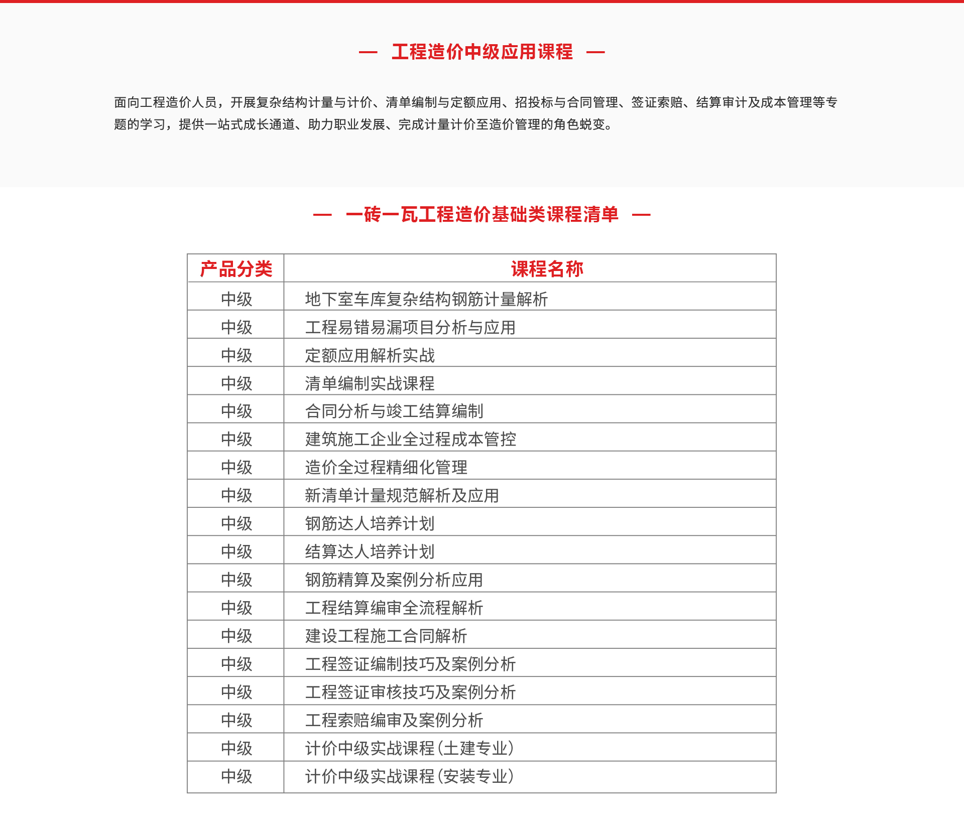 工程造價(jià)中級課程_02.jpg