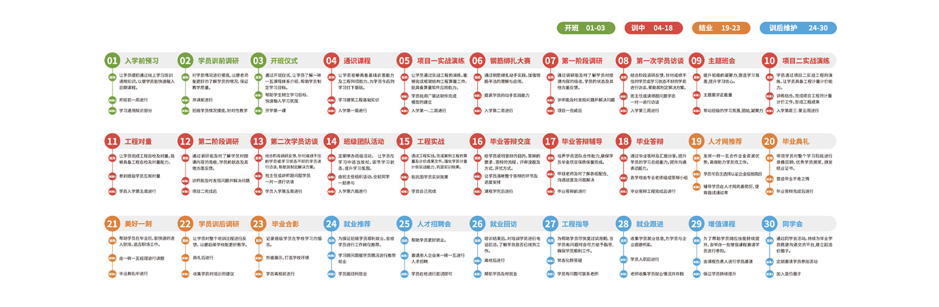 工程造價(jià)中級課程_05.jpg